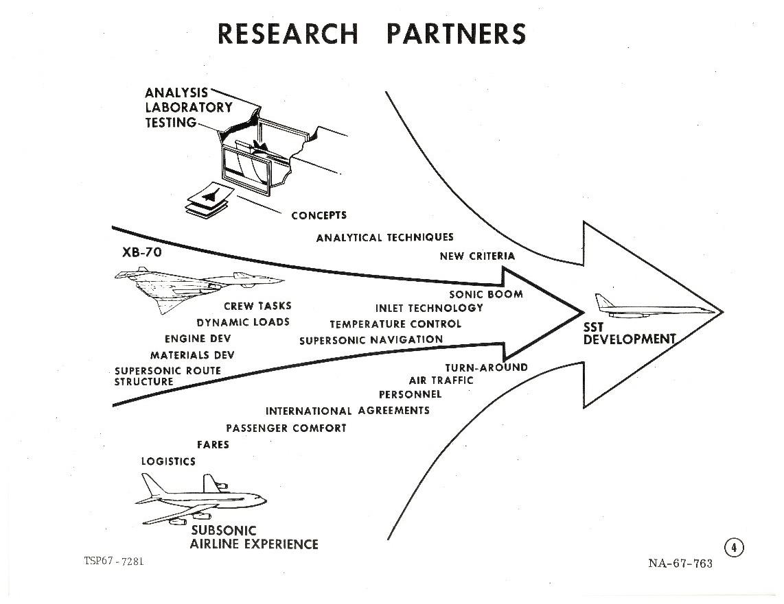 illustration showing research partners for SST Development